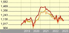 hermes global emerging markets gbp hedged|emerging markets equity fund ticker.